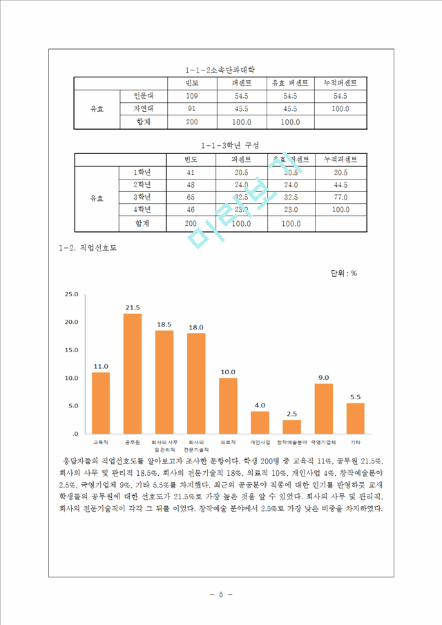 SPSS 통계분석을 통한 경북대학교 학생들의 취업관 조사   (5 )